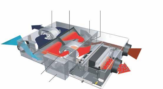 VKM-GM / VKM-G Ventilacija uz rekuperaciju toplote, vlaženje i obrada vazduha Ventilacija koja štedi energiju jer koristi rekuperaciju unutrašnje toplote, hladnoće i vlage Ovim se postiže unutrašnje