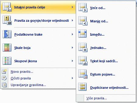 Mogućnosti su uvjetnog oblikovanja: PRAVILA ISTICANJA ĆELIJA (Istakni pravila ćelije) Ta mogućnost oblikuje ćelije koje sadrže tekstne i brojčane vrijednosti te vrijednosti datuma ili vremena