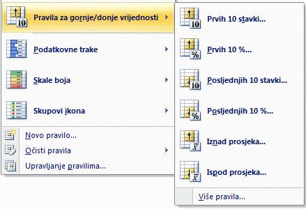 Na primjer, crvenom se bojom mogu istaknuti županije koje imaju više od 10.000 nezaposlenih osoba, plavom bojom one koje imaju manje od 3.000 nezaposlenih, a zelenom one s vrijednostima između 3.