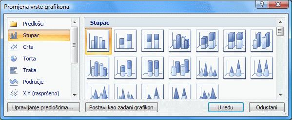 2. Grafikoni U ovom poglavlju prikazano je kako cijelom grafikonu ili pojedinom nizu podataka promijeniti vrstu grafikona, kako izraditi kombinirani linijskostupčasti grafikon, dodati sekundarne osi