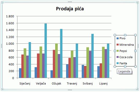 preklapajući