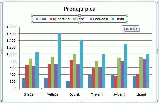 Prikaži legendu na