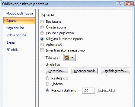 2.7. Umetanje slike Slika se u grafikon može umetnuti na razna mjesta: kao pozadina u područje grafikona, u područje crtanja