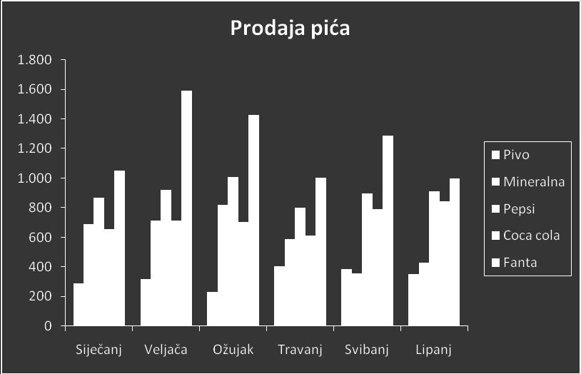 u odjeljku Umetni iz pritisnuti dugme Datoteka i na računalu pronaći pripremljenu slikovnu datoteku 5.