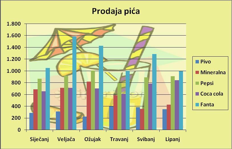 Slika umetnuta u područje crtanja: Slika umetnuta u