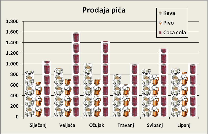 nizove podataka: Slika umetnuta u elemente grafikona