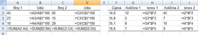 Znak $ ispred broja retka ($1) čini taj dio adrese nepromjenjivim prilikom kopiranja.