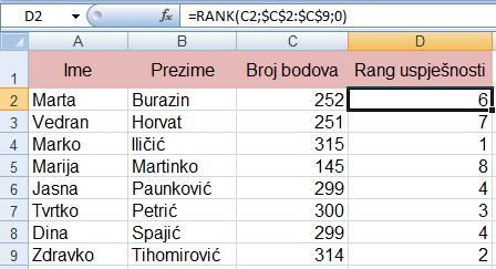 RANK Funkcija RANK prikazuje položaj broja u popisu brojeva. Položaj broja je njegova relativna veličina u odnosu na ostale vrijednosti u popisu.