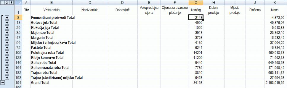 Strukturirani prikaz podataka omogućava prikaz samo ukupnih zbirnih vrijednosti (dugme prve razine), ukupnih zbirnih vrijednosti i podzbrojeva (dugme druge razine) ili svih podataka u tablici (dugme