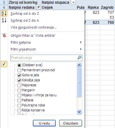 4.7.4. Filtriranje podataka Filtriranje podataka omogućava prikazivanje podskupa podataka u izvještaju zaokretne tablice koji sadrži velike količine podataka. Postupak je filtriranja podataka: 1.