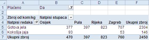 na izborniku isključiti stavke koje ne treba prikazati, ili isključiti mogućnost Odaberi sve, a uključiti one stavke koje se žele prikazati 3.