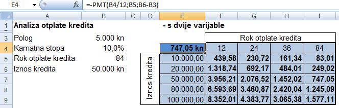 Rezultati formule izračunavaju se i prikazuju u pripadajućim ćelijama raspona podatkovne tablice za svaku kombinaciju vrijednosti dviju varijabli. 4.10.