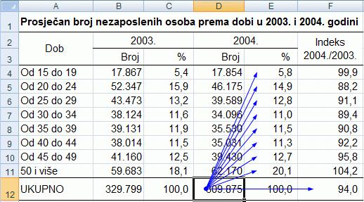 Ponavljanjem postupka nastavlja se potraga za prethodnim ćelijama za jednu razinu unatrag.