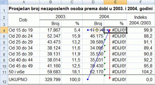 pogrešan. Za praćenje pogreške u rezultatu formule potrebno je: 1. označiti ćeliju koja sadrži pogrešnu formulu 2.