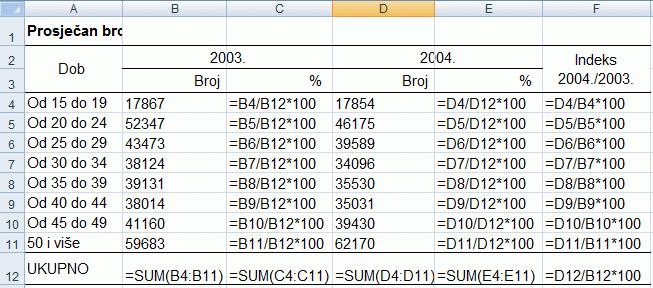 Program Excel strelicama označava ćelije koje su prethodne ćeliji s pogreškom.