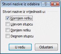 Za imenovanje ćelija uporabom Okvira naziva na traci formule potrebno je: 1. označiti ćeliju ili raspon ćelija 2. u Okvir naziva upisati naziv 3.