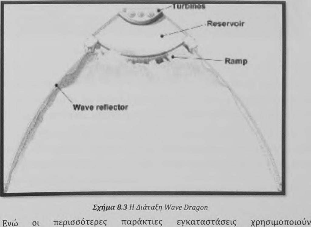 Η πλωτή δεξαμενή στην οποία καταλήγει το κύμα, καταλαμβάνει όγκο χωρητικότητας 2600 m^. Το νερό εισέρχεται στην πλωτή δεξαμενή και κινεί τους στροβίλους με ταχύτητα ροής 100 m^/s.