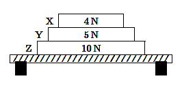 3. Μια βάρκα µπορεί να κινείται σε ήρεµα νερά µε ταχύτητα 0m/s. Πηγαίνει και έρχεται σε ένα χωριό που βρίσκεται σε απόσταση 3.0km αλλά σε κατεύθυνση αντίθετη µε αυτή της ροής ενός ποταµού.