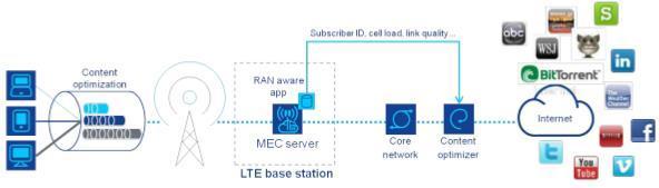 1.7 Mobile Edge Computing (MEC) Το MEC αναφέρθηκε πρώτη φορά από το Ευρωπαϊκό Ινστιτούτο Τηλεπικοινωνιακών Προτύπων(ETSI) το 2014 [14].
