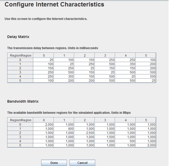 Εικόνα 3-2: Οι πίνακες παραμετροποίησης των Delay & Bandwidth ανά περιοχή Βάση Χρηστών.