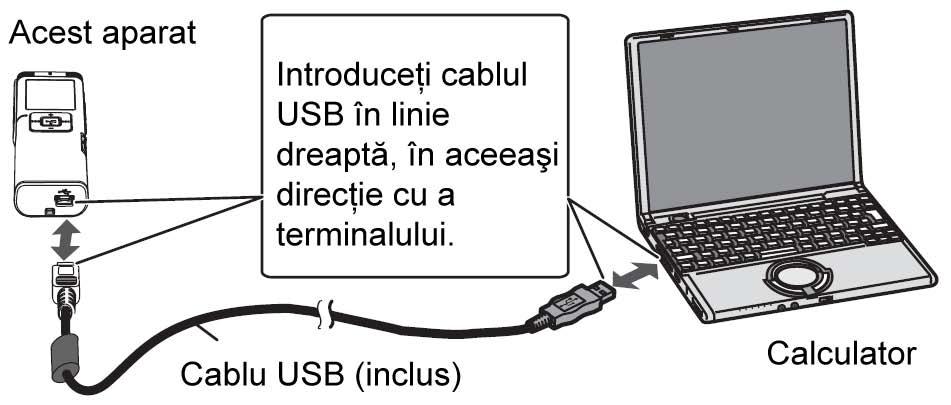 Conectarea acestui aparat la un calculator Puteţi copia fişierele înregistrate pe acest aparat în calculator sau încărca bateria. Porniţi calculatorul în prealabil. Apăsaţi pe pentru a opri aparatul.