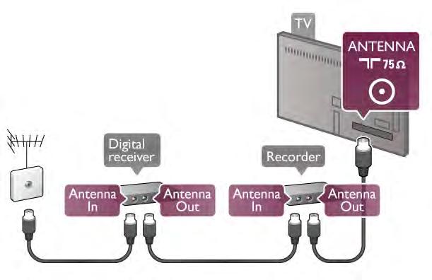 HDMI ARC HDMI HDMI CEC Η σύνδεση HDMI έχει την καλύτερη ποιότητα εικόνας και ήχου. Το καλώδιο HDMI συνδυάζει σήµατα βίντεο και ήχου.