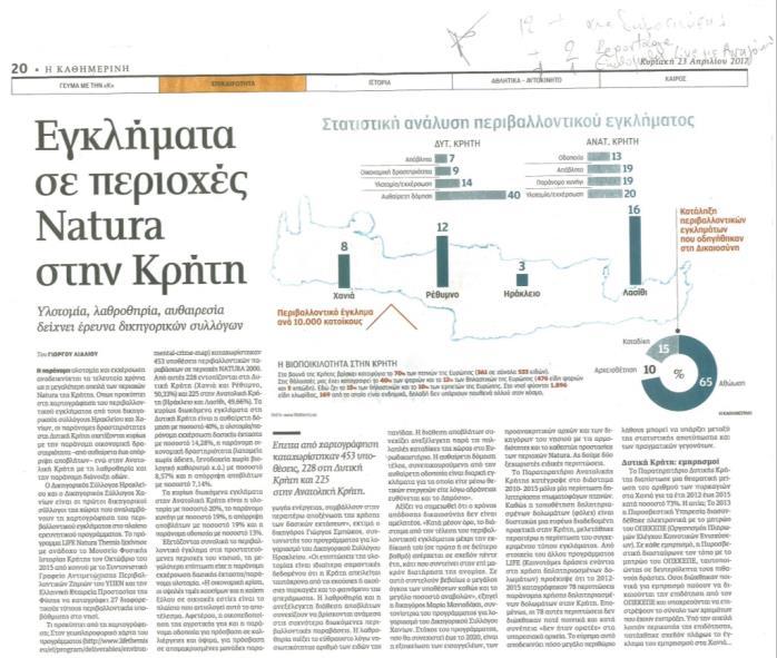 Διάχυση αποτελεσμάτων Δράση D5 Έχουν