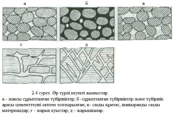 2. Жартылай өткізгіш минералдар, р мәні 10 6 10 9 Ом см-ге дейін; 3.