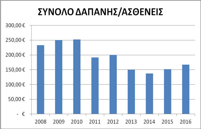 B Παθολογική κλιική Σελίδα 6 από 12 Ημερομηία Συεδρίασης Αασκόπηση Περιόδου