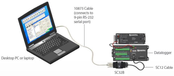 σήμα επικοινωνίας σε αναλογικό μετά ακριβώς το CR1000 και στη συνέχεια σε ψηφιακό (RS 232) μέχρι την τελική σύνδεση με τον Η/Υ.