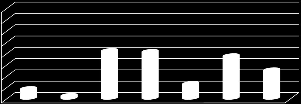 23938,3 23354,2 2,50 Σύγκριση B.H.P.