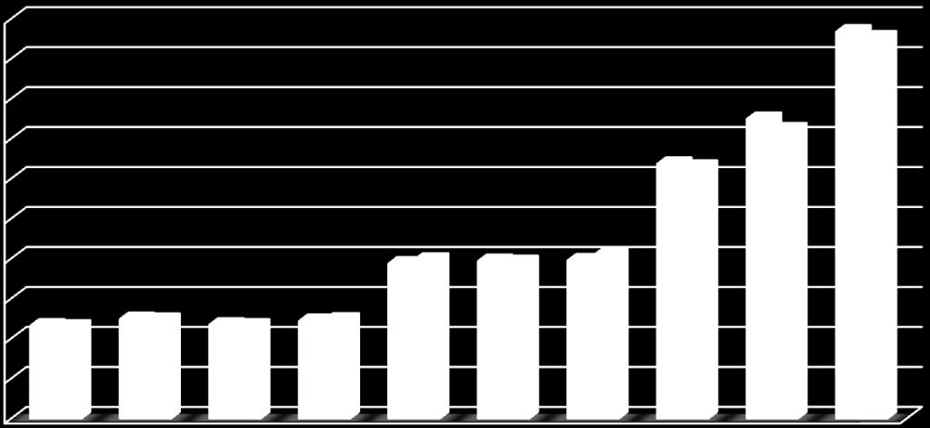 Ποσοστό % B.H.P.