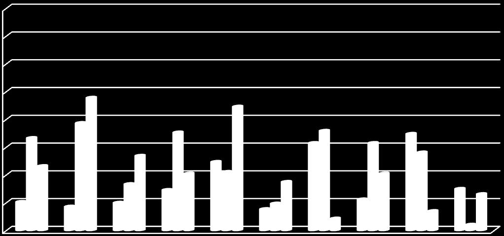 Ποσοστό % 111 Απόκλιση % (Real - Napa) Απόκλιση % (Real - Man B&W) 1,03 3,33 2,32 0,86 3,87 4,78 1,00 1,67 2,69 1,46 3,53 2,05 2,47 2,11 4,46 0,77 0,97 1,75 3,15 3,59 0,43 1,12 3,15 2,05 3,48 2,81