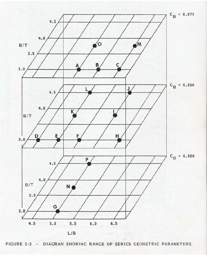 37 Πίνακας 3.3.3-1: