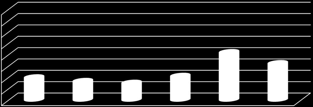 16,5 49565,2 51172,1 Σύγκριση B.H.P.