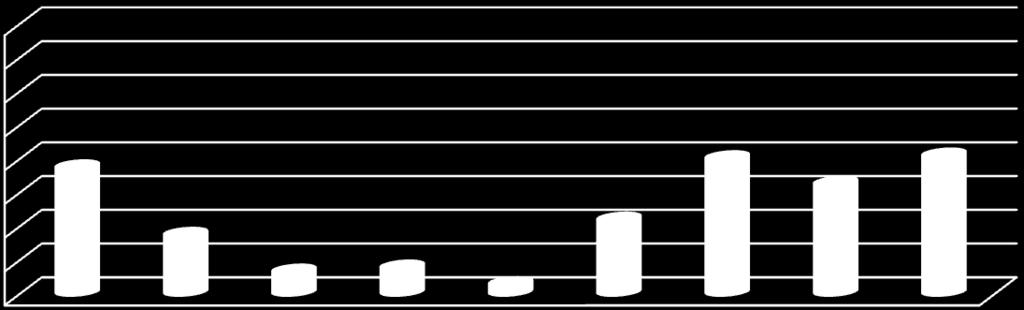 37951,1 16,2 39424,0 40710,6 16,5 43084,8 44849,8 Σύγκριση B.H.P.