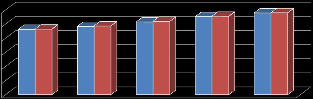 ΠΟσοστό % B.H.P.(PS) 94 10 ο : DWT = 190000, V = 15.0 16.