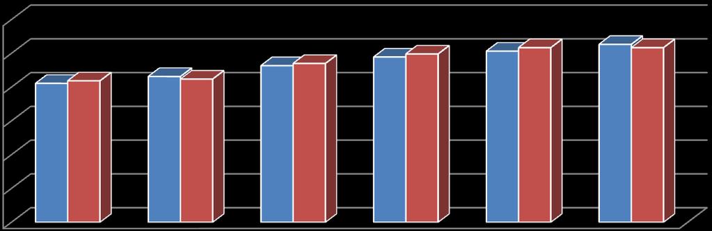 Ποσοστό % Β.Η.P.(PS) 95 11 ο : DWT = 155000, V = 15.0 16.