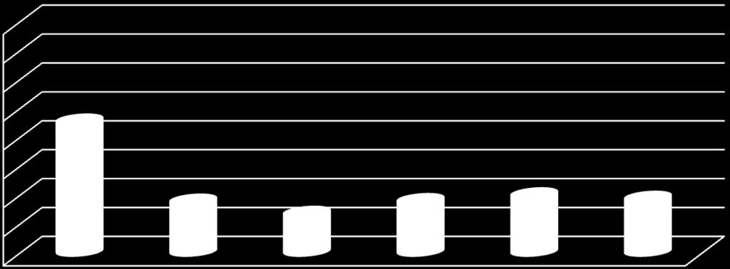 25847,1 16,2 26336,2 25847,1 Σύγκριση B.H.P.