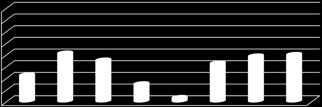 Ποσοστό % B.H.P.(PS) 96 12 ο : DWT = 130000, V = 14.0 16.