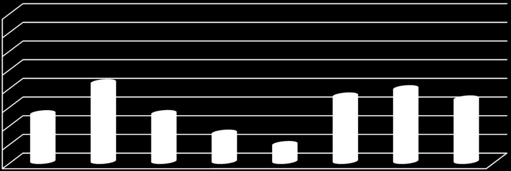 Ποσοστό % B.H.P.(PS) 97 13 ο : DWT = 100000, V = 14.0 16.