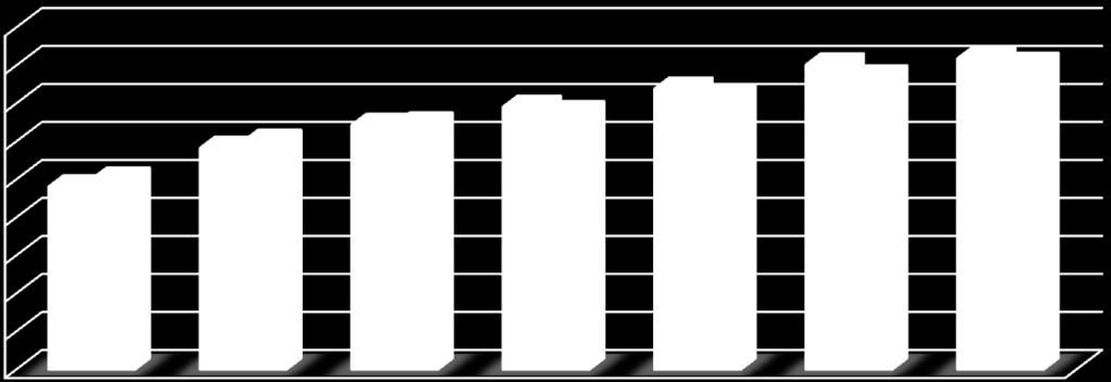 Ποσοστό % Β.Η.P.(PS) 99 15 ο : DWT = 55000, V = 14.0 16.