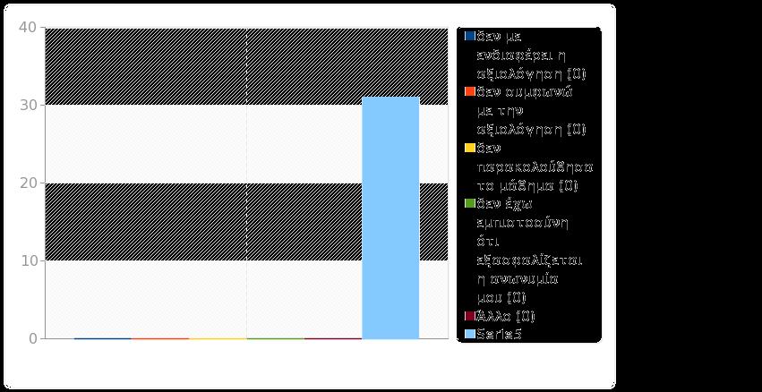 Ομάδα: Ερωτηματολόγιο Ερώτηση: S1. Δεν συμπληρώνω το ερωτηματολόγιο γιατί: Απάντηση Μέτρηση Ποσοστό δεν με ενδιαφέρει η αξιολόγηση (S1_1) 0 0.00% δεν συμφωνώ με την αξιολόγηση (S1_2) 0 0.