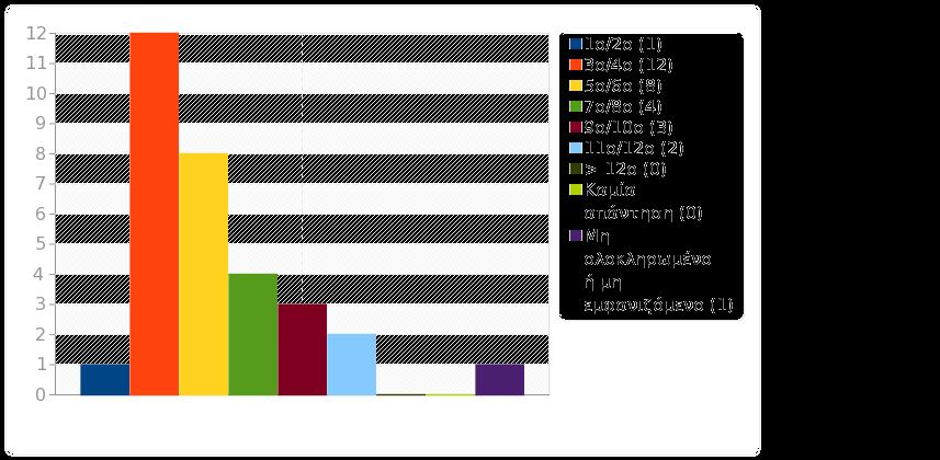 Ομάδα: B. Εγώ ο/η φοιτητής/τρια Ερώτηση: Q29. Εξάμηνο σπουδών Απάντηση Μέτρηση Ποσοστό 1ο/2ο (Q29_1) 1 3.23% 3ο/4ο (Q29_2) 12 38.71% 5ο/6ο (Q29_3) 8 25.