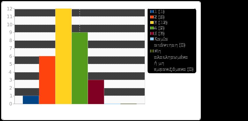 Ομάδα: Α1. Το μάθημα Ερώτηση: Q5. Απαιτήθηκαν γνώσεις από άλλα μαθήματα / σύνδεση με άλλα μαθήματα; 1 (1) 1 3.23% 22.58% 2 (2) 6 19.35% 3 (3) 12 38.71% 38.71% 4 (4) 9 29.03% 5 (5) 3 9.68% 38.