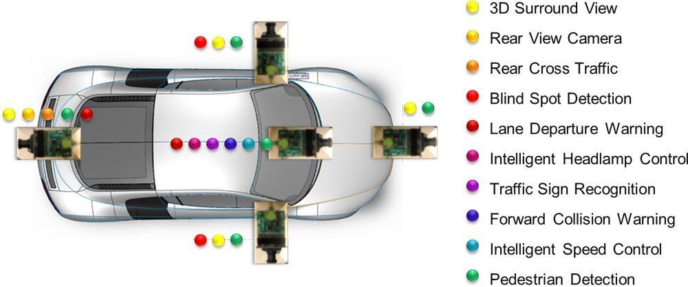 o χλζεηα ζπζηήκαηα αλίρλεπζεο ηαρχηεηαο (Advanced Cruise Control- ACC). o πζηήκαηα γηα ηελ απνθπγή εκπνδίσλ. o πζηήκαηα πξνζαξκνγήο ηαρχηεηαο θίλεζεο.