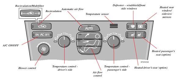 2.9 Ηιεθηξνληθά Διεγρφκελνο Κιηκαηηζκφο ( ECC- Electronic Climate Control) Πξφθεηηαη γηα έλαλ ζχλζεην κεραληζκφ πνπ ξπζκίδεη αθξηβψο ηε ζεξκνθξαζία πνπ έρεη πξνεπηιεγεί.