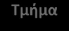 5.8 Πυκνότητα Φάσματος Ισχύος (Power Spectral Density) (Επανάληψη 3/7) Παράδειγμα: Τυχαίο Δυαδικό Σήμα (συνέχεια) Ψηφιακή Ακολουθία 0,1 οδηγεί Στοχαστική Ανέλιξη X t παλμών με τιμές ±A σε σταθερά