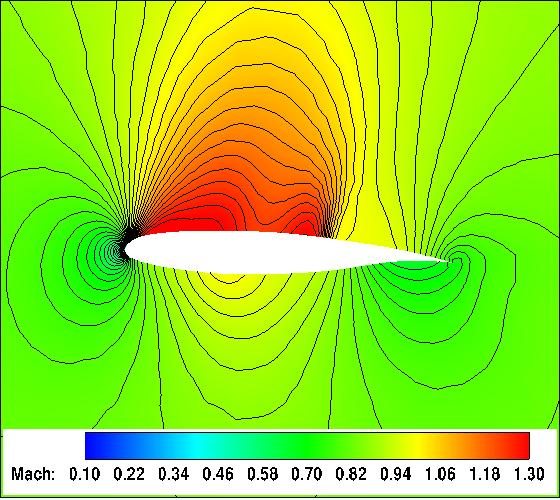 Σχήμα 6.4: Αριθμός Mach υπολογισμένος στην πλευρά υπερπίεσης της αρχικής πτέρυγας. (αʹ) y = 0.2 (βʹ) y = 0.8 Σχήμα 6.