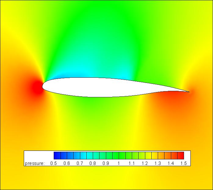 Σχήμα 6.6: Κατανομή της στατικής πίεσης γύρω από αεροτομή στη θέση y = 0.8 του εκπετάσματος της αρχικής πτέρυγας. (αʹ) Πεδίο κατανομής αριθμού Mach στην αρχική γεωμετρία της πτέρυγας.